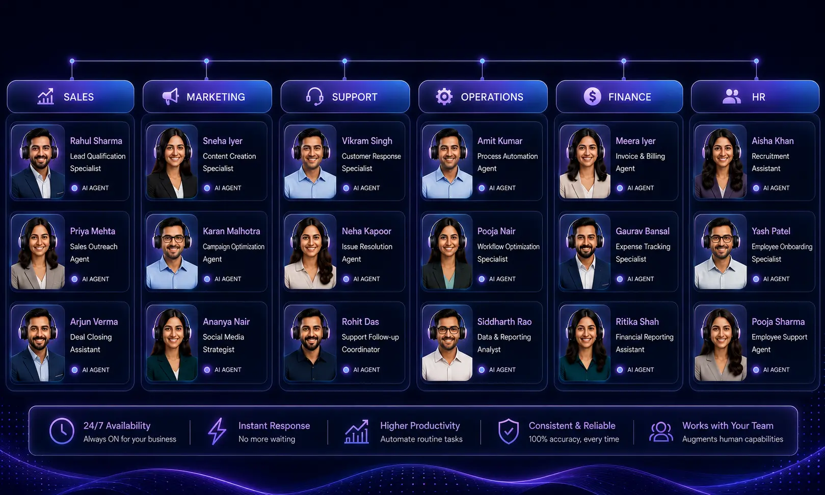 ROVA AI Workforce Showcase